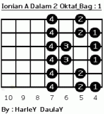 Ionian A Dalam 2 oktav Bag 1